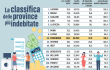 Mutui e prestiti, la Ciociaria al 22° posto per percentuale di popolazione indebitata