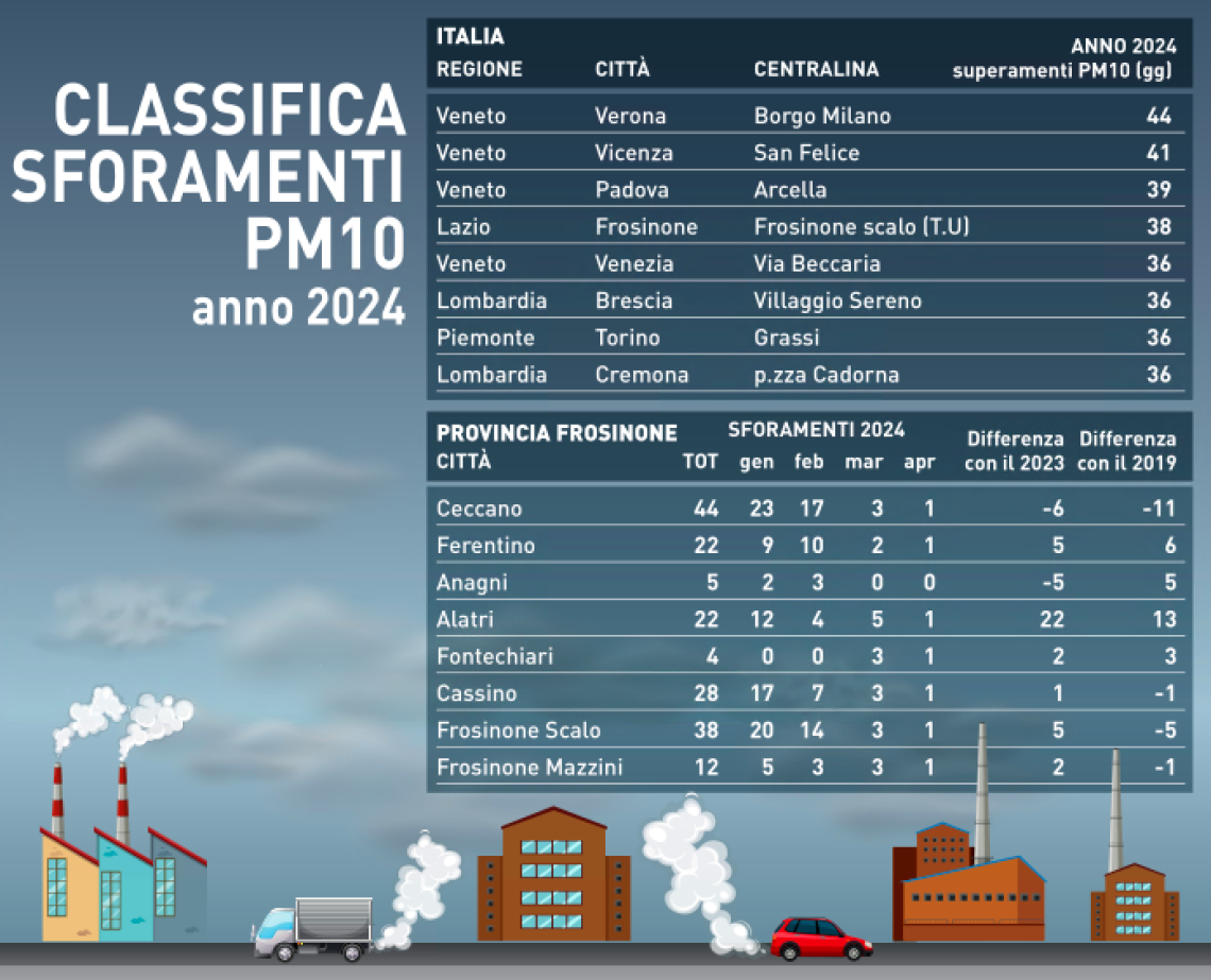 inquinamento legambiente