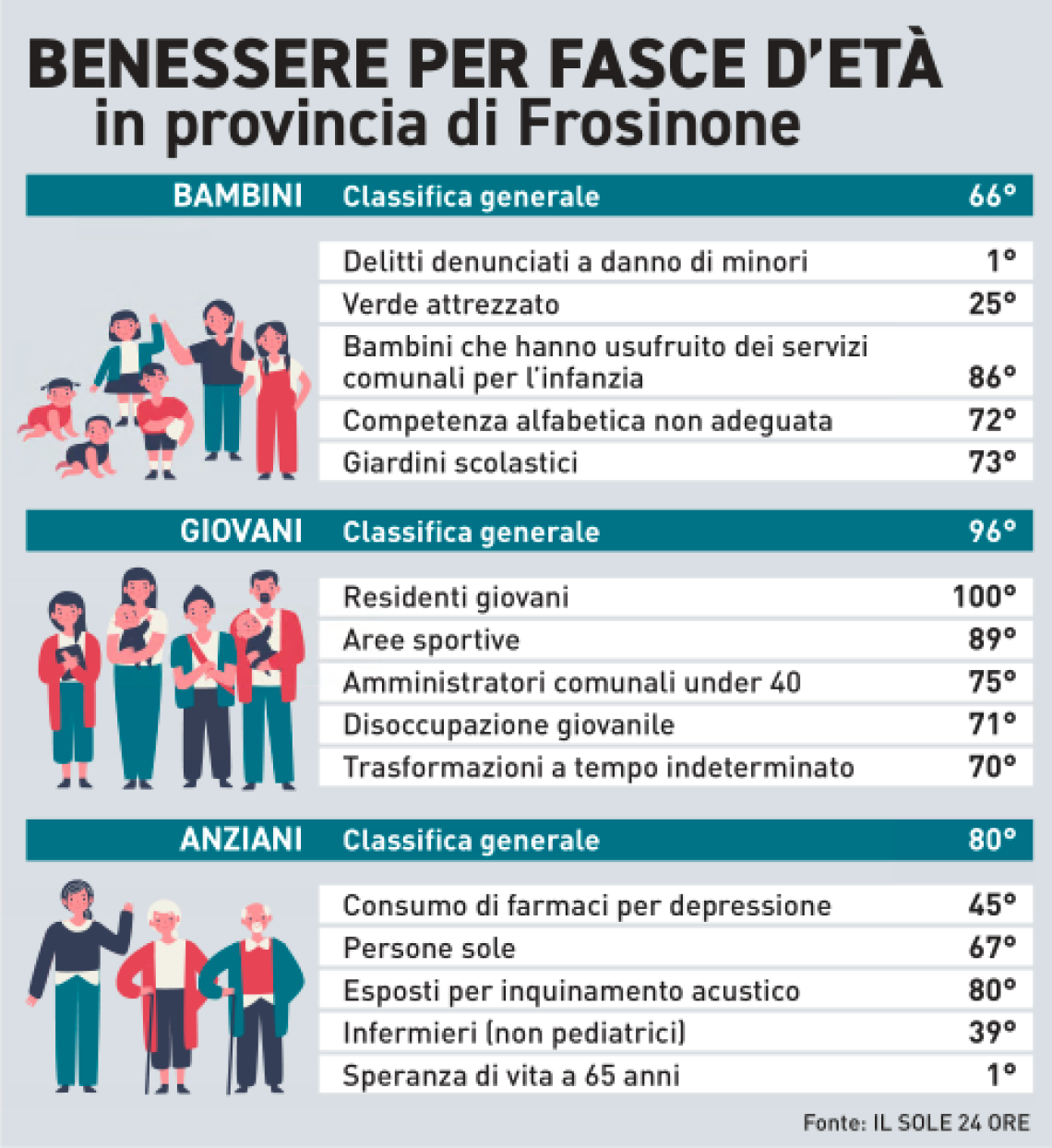 Ciociaria, la provincia del... malessere