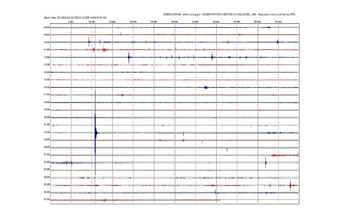 Terremoto nella notte. La scossa avvertita in diversi comuni