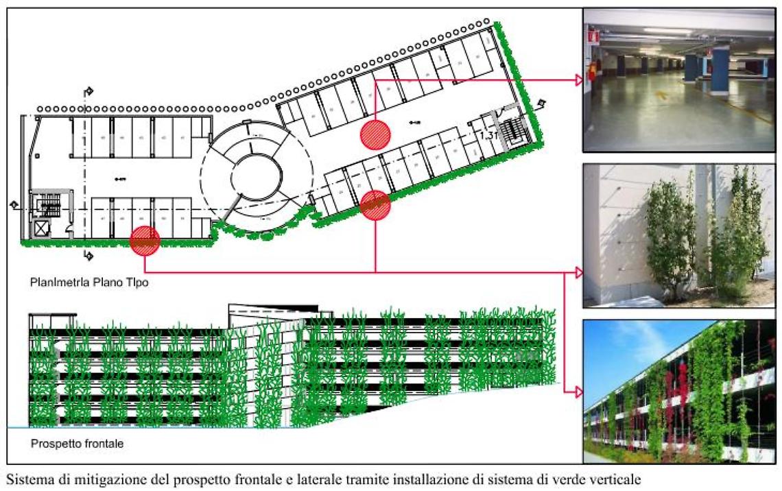 Il progetto del multipiano