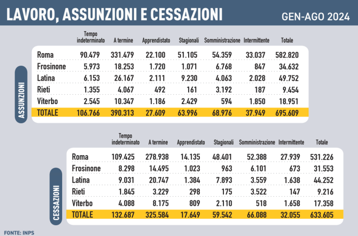 Lavoro, c’era una volta il posto fisso