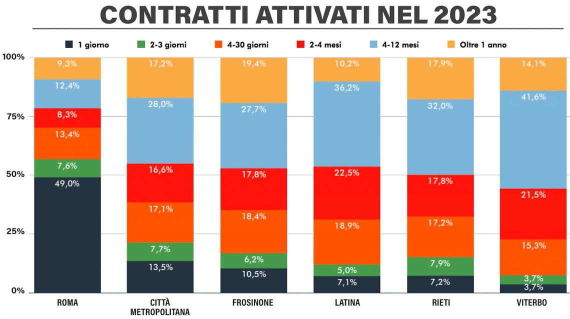 Contratti