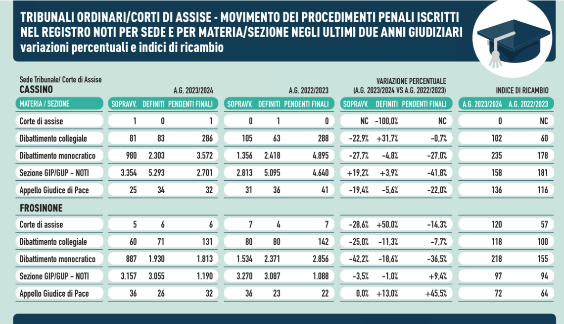Violenze in casa. Casi da codice rosso in aumento