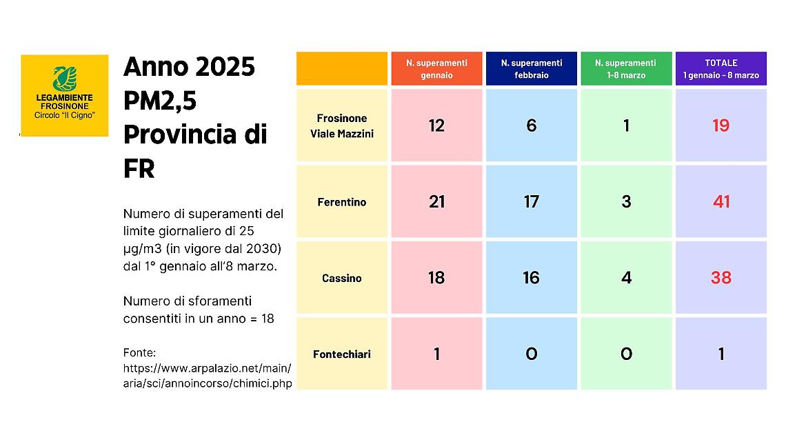 Dati Legambiente
