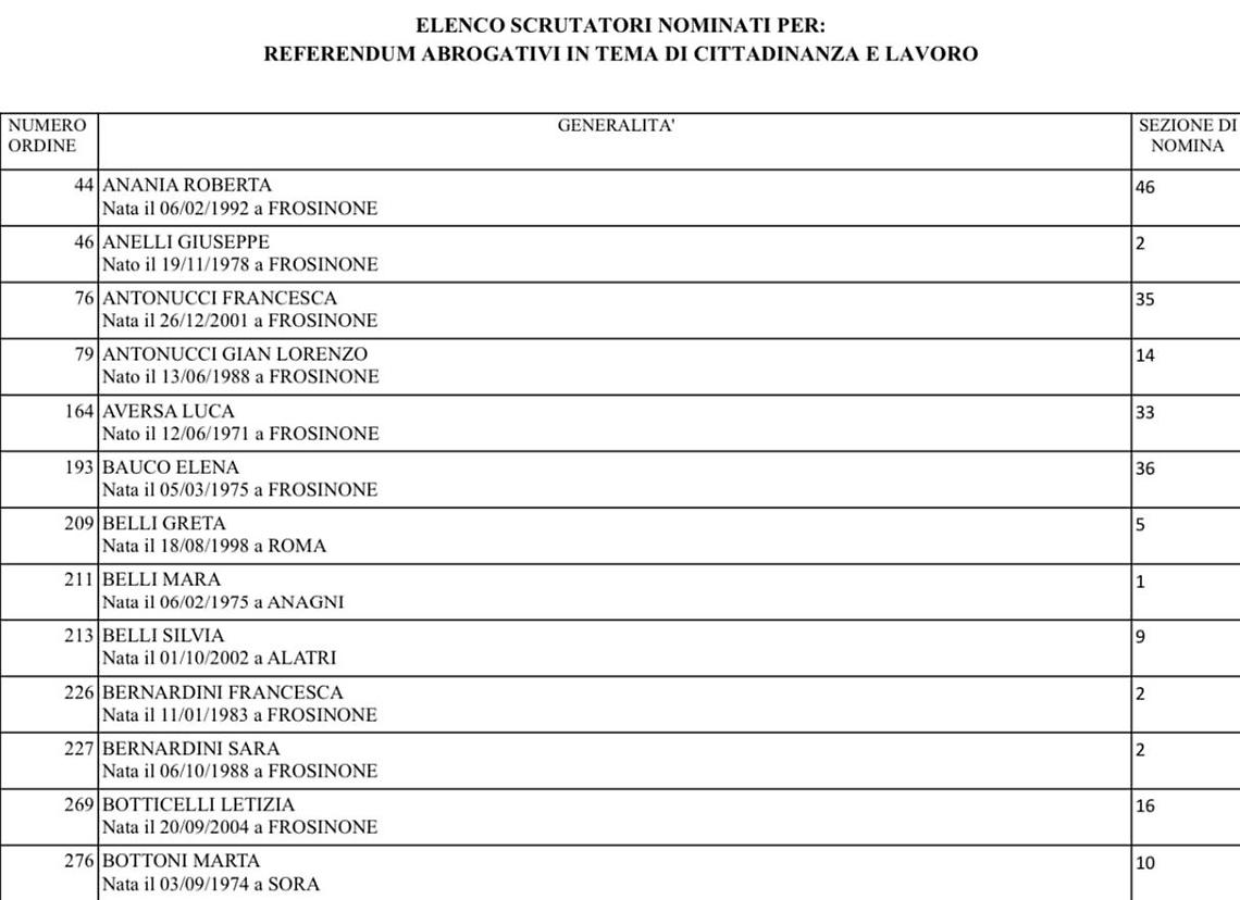 Referendum abrogativi: ecco la lista degli scrutatori