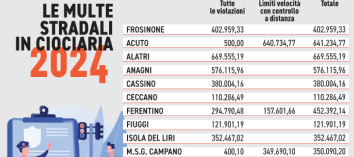 Multe, ecco i Comuni che incassano di più