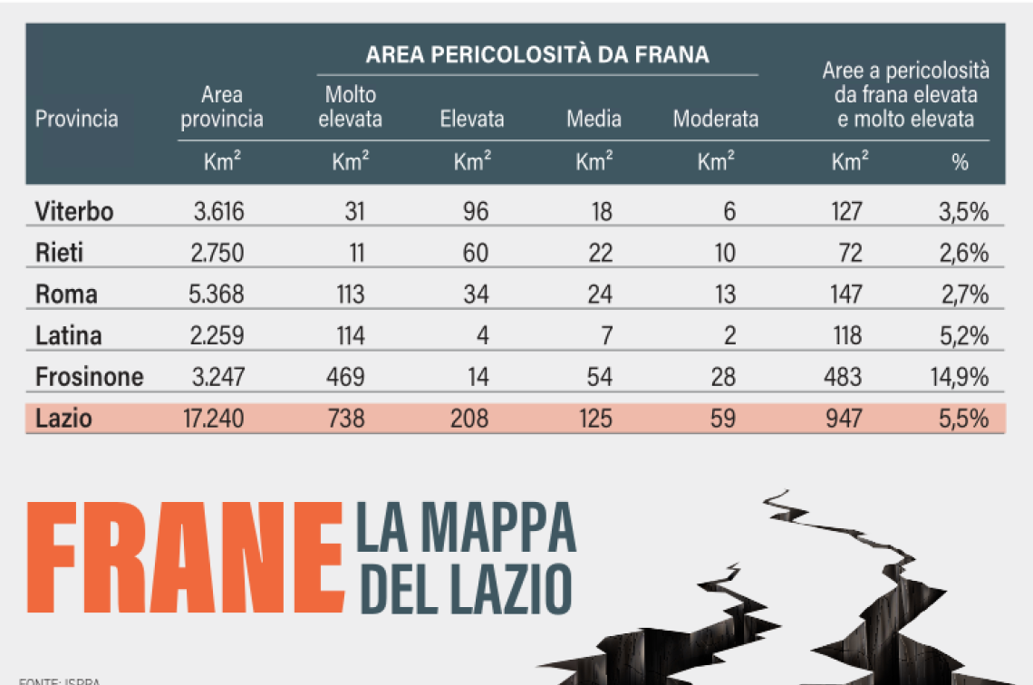 Frane, la Ciociaria è a rischio 
