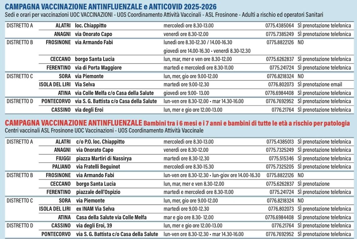 Influenza, via alle vaccinazioni