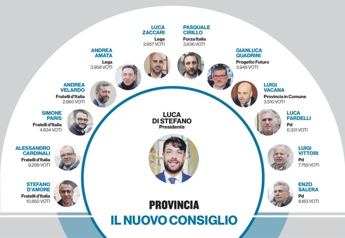 Il Consiglio del giorno dopo. Assetti e riflessi