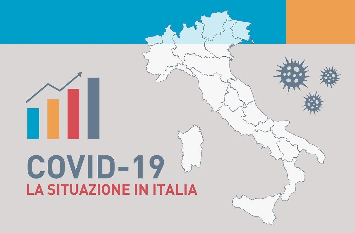 Covid Italia, oggi 12.532 nuovi casi con 91.656 tamponi e 448 morti