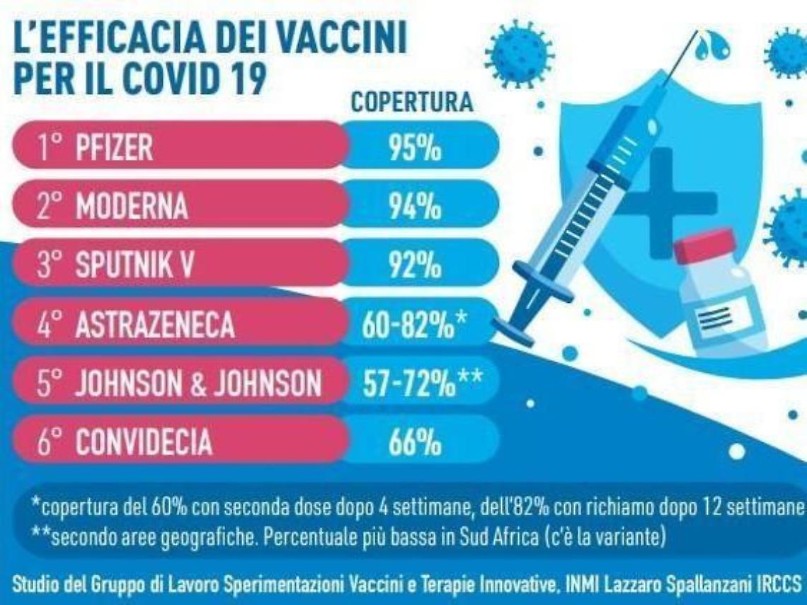 Covid e vaccini, dal modello Israele allo Sputnik V: rimodulato il piano vaccinale