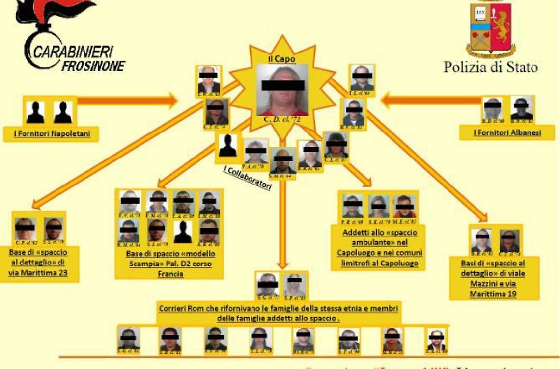 Il supermarket della droga. Vedette come a Scampia. Tutti i nomi degli arrestati