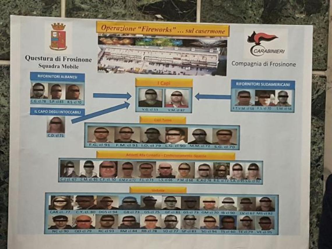 Scacco alla Scampia di Frosinone, 43 arresti. Ecco come funzionava l'organizzazione