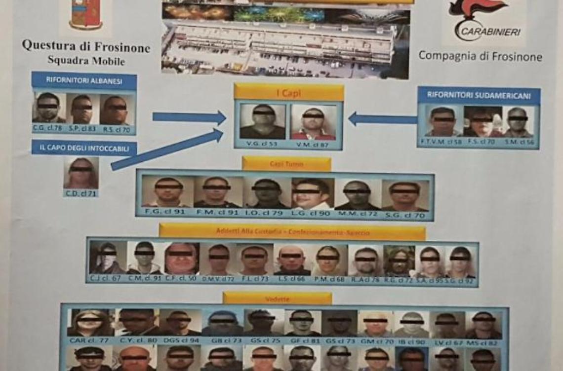 Scacco alla Scampia di Frosinone, 43 arresti. Ecco come funzionava l'organizzazione