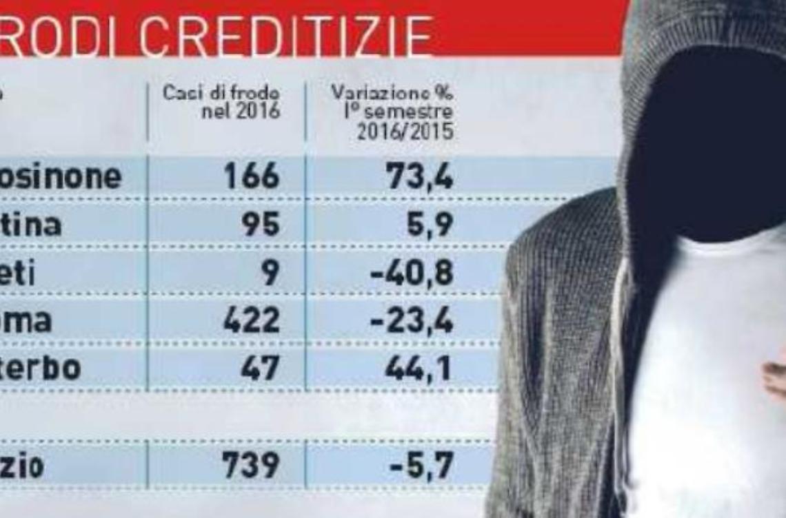 Ladri d'identit&agrave;, in Ciociaria &egrave; boom. Le raccomandazioni della polizia postale