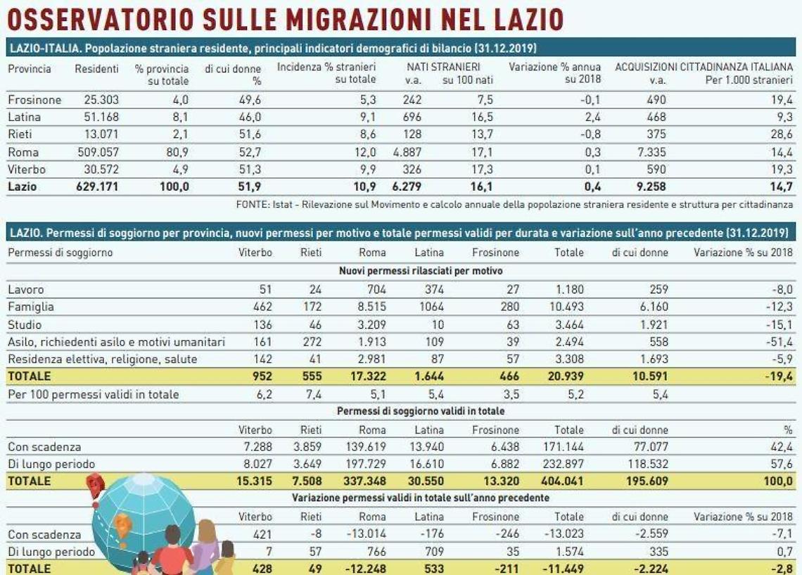 La mappa degli stranieri: sono più di 25.000 gli immigrati in Ciociaria
