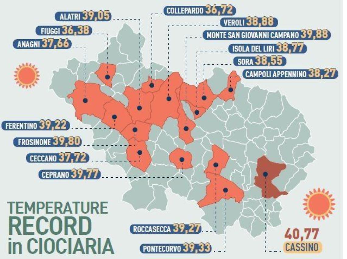 L'Africa si è spostata in Ciociaria: caldo da record e tanti disagi