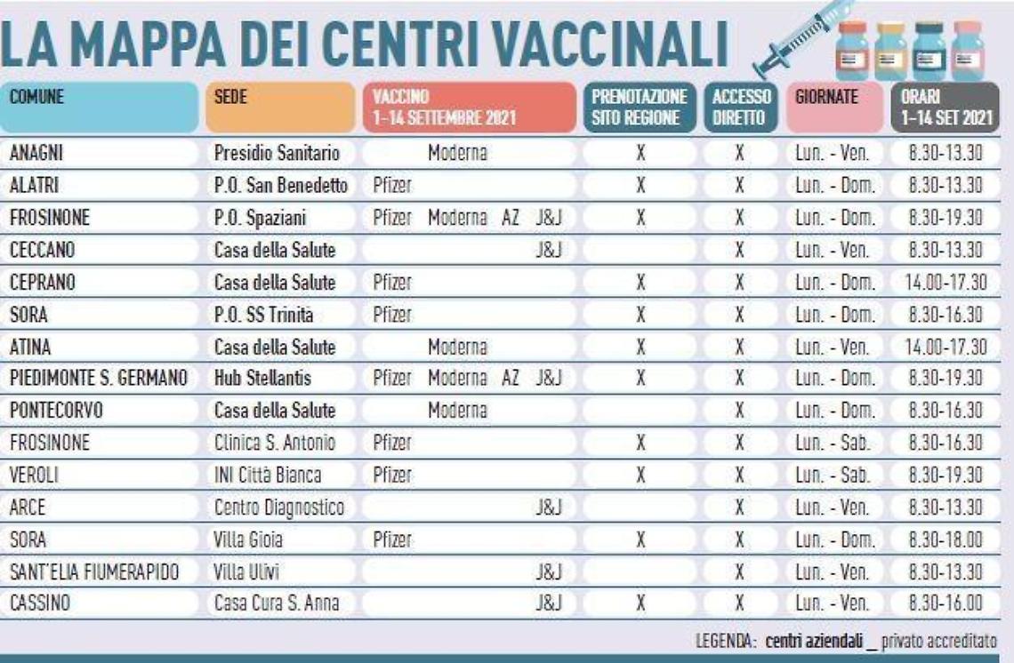 Covid Ciociaria, vaccinarsi senza prenotazione: da oggi si può. Ecco come fare