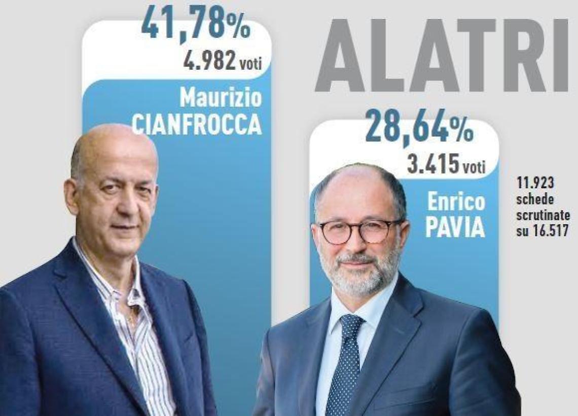 Elezioni comunali 2021, Alatri: duello tra Cianfrocca e Pavia. Tutti i numeri