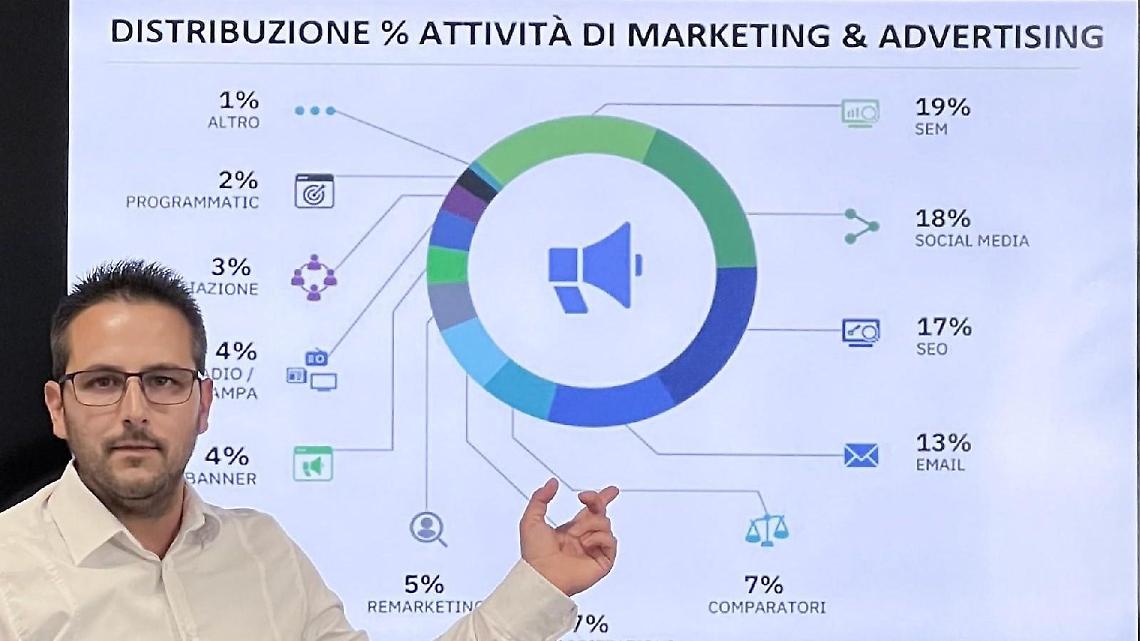 E-commerce manager, un'opportunità lavorativa nell'era digitale