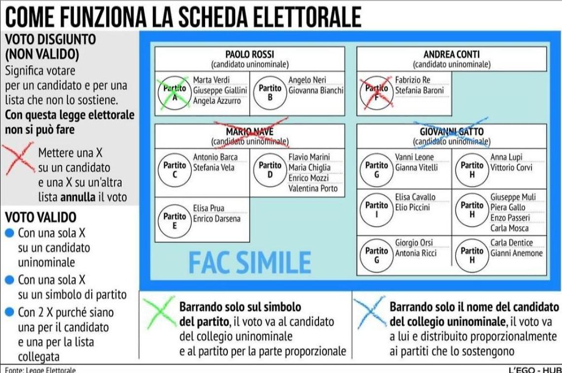 Politiche 2022: ecco come si dovrà votare per  Camera e  Senato