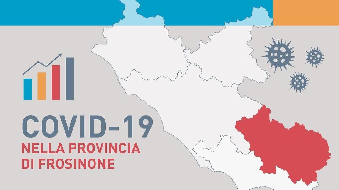 Covid, sono 209 i nuovi positivi al virus. E c'è una vittima