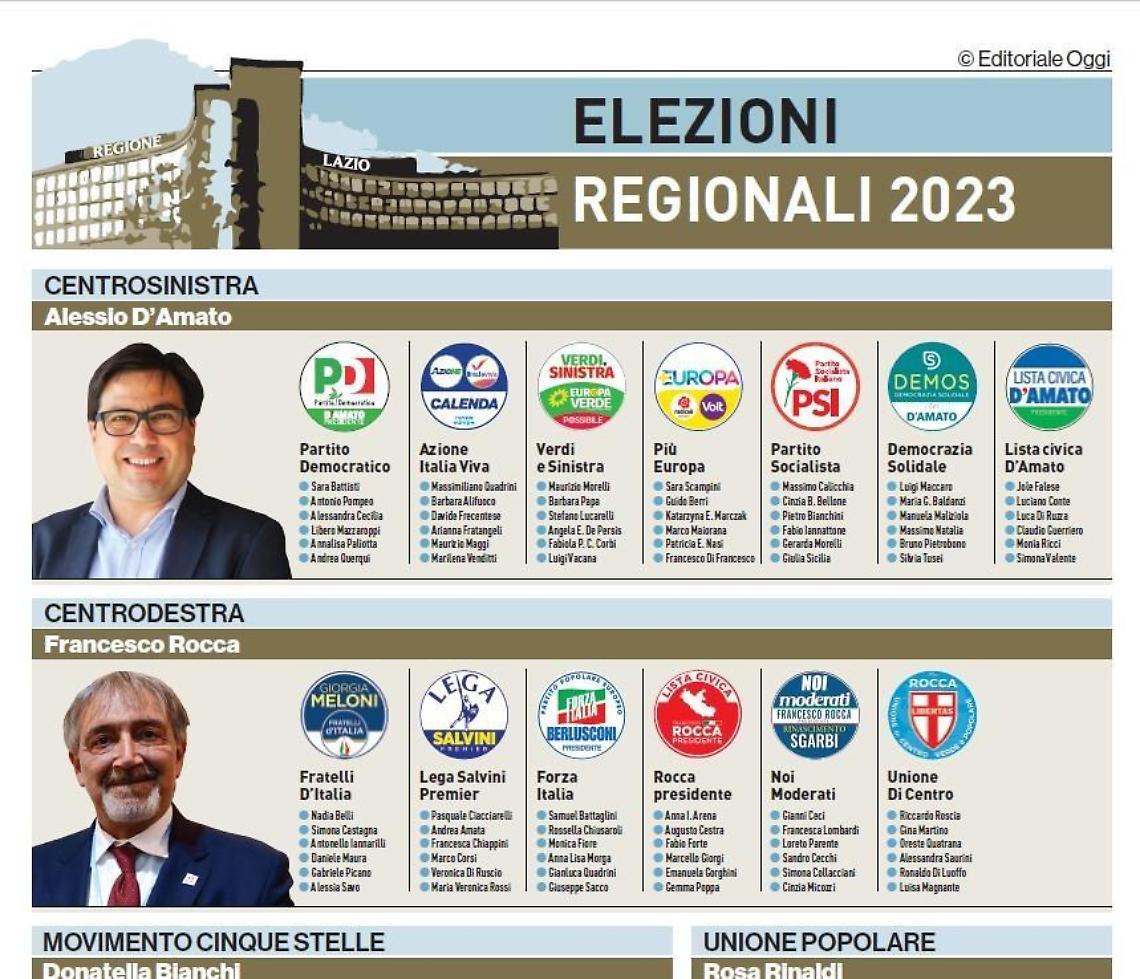 Pronti, partenza, via: la corsa &egrave; cominciata. Ecco tutti i candidati
