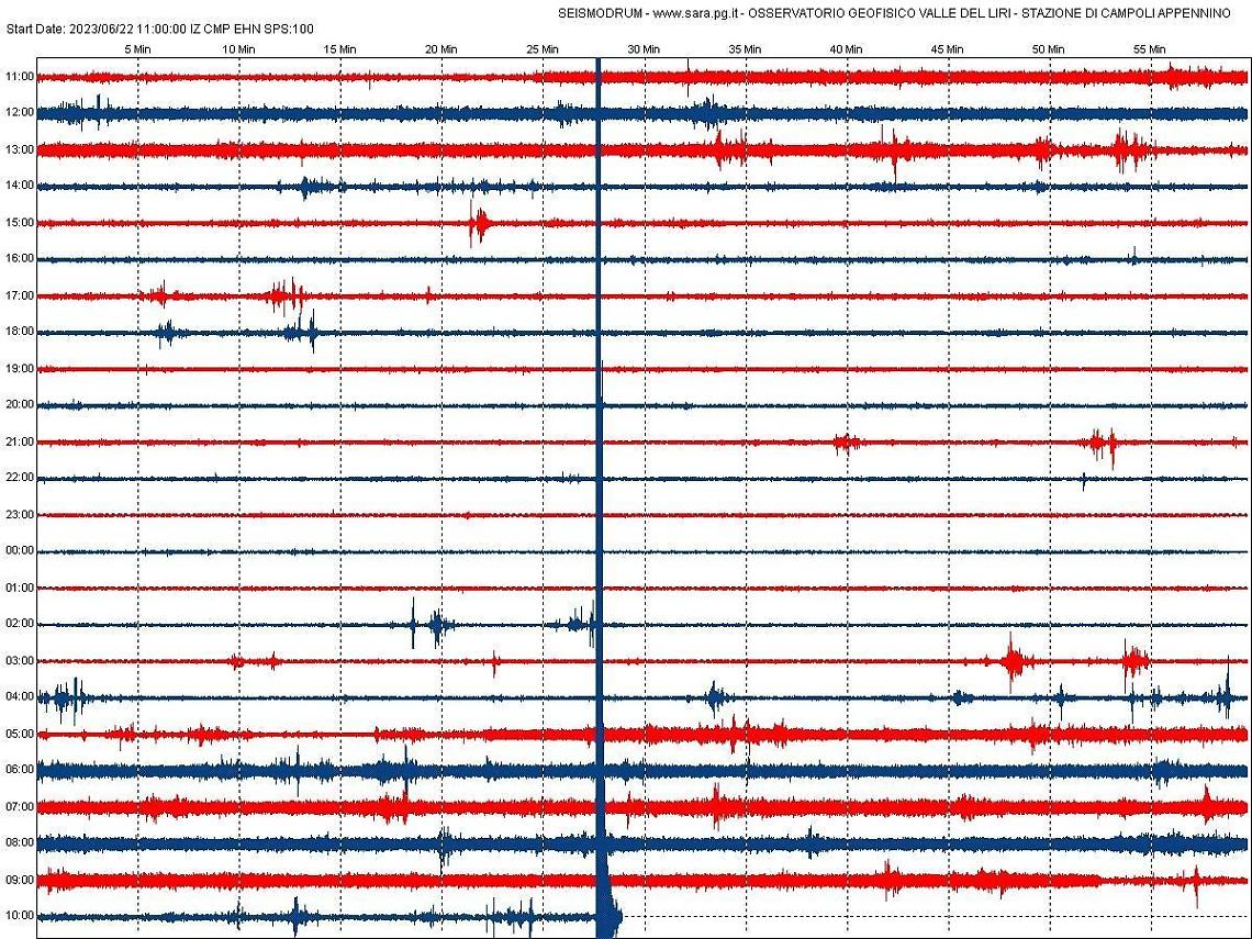 Registrata una scossa di terremoto di intensità 3.2. Avvertita in diversi comuni