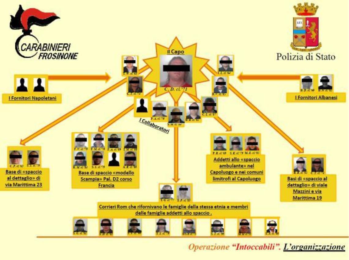 Intoccabili, via al processo. Oggi la prima di quattro udienze preliminari