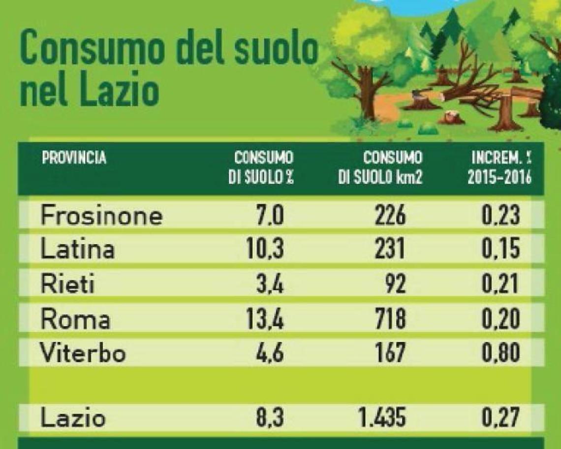 Una provincia che mangia suolo