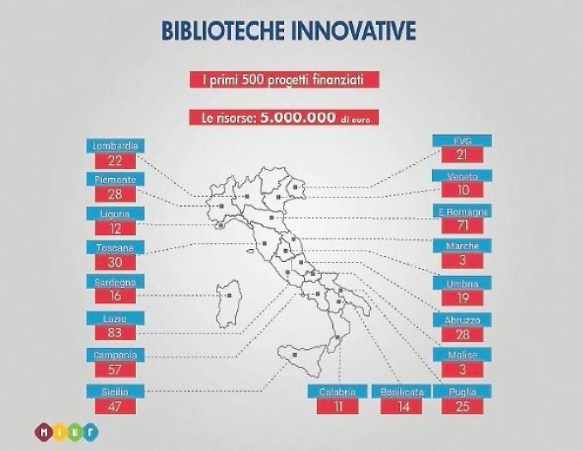 Biblioteche innovative: premiate nove scuole ciociare