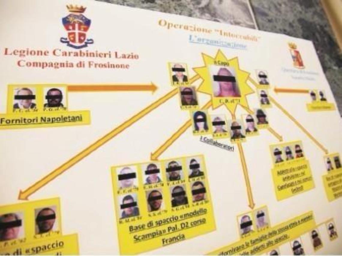 Modello Scampia applicato alla Ciociaria: chieste condanne bis