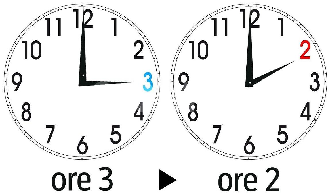 Ora solare: domani notte lancette indietro di un'ora: le stime del risparmio
