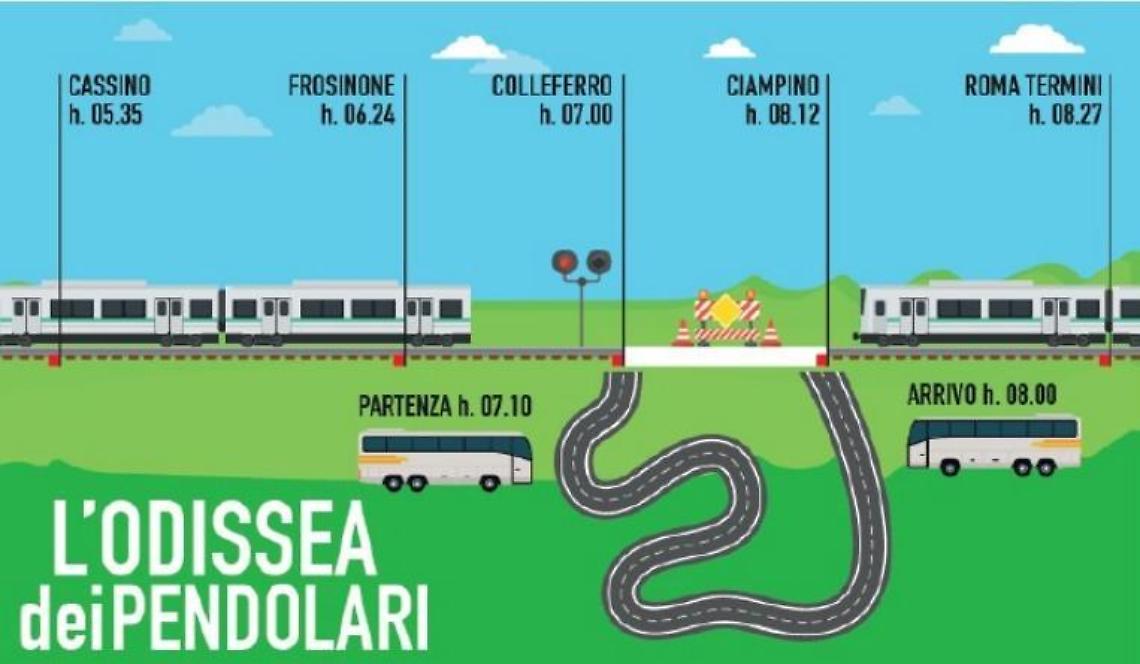 Inizia l'inferno dei pendolari: da oggi per raggiungere Roma ci vorranno tre ore