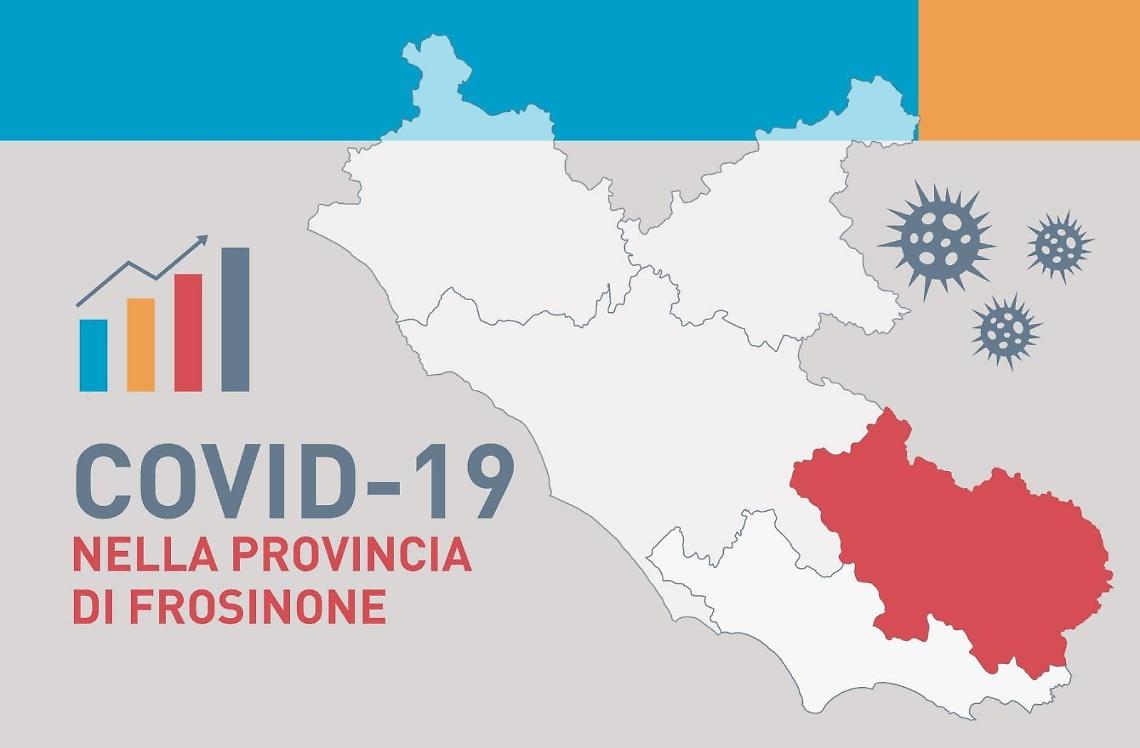 Coronavirus Ciociaria: oggi 9 nuovi casi e un decesso. La curva resta altalenante