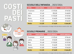 Mense scolastiche care come ristoranti. Tariffe tra le più alte d'Italia