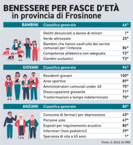 Ciociaria, la provincia del... malessere