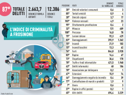 I reati continuano la risalita