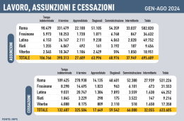 Lavoro, c’era una volta il posto fisso