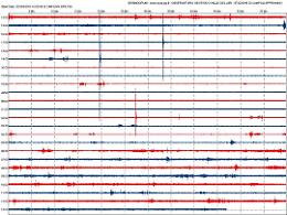 Boato avvertito  dalla popolazione. L'Osservatorio Geofisico conferma l'evento sismico  e invita a seguire le buone pratiche in caso di terremoto