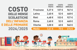 Mensa scolastica come un ristorante. Tariffe pesanti per le famiglie