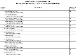 Referendum abrogativi: ecco la lista degli scrutatori