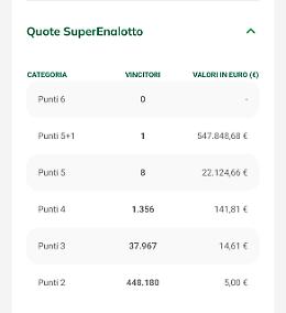 Superenalotto. Centrato un 5+1 a Ferentino da oltre mezzo milione