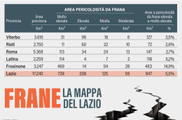 Frane, la Ciociaria è a rischio 