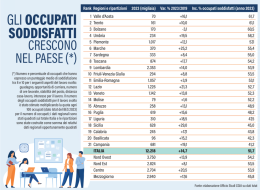 Smart working, il Lazio è primo
