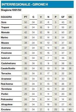 Quando il Sora era 'grande': l'epopea bianconera vista da mister di Di Pucchio