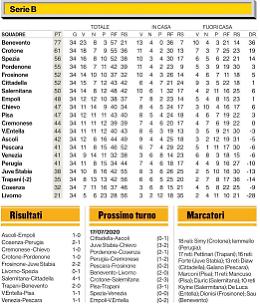 Il Frosinone ci mette una pezza. Anzi.... due