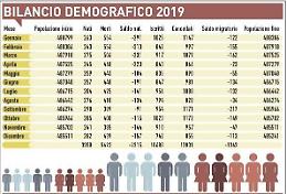 Culle vuote, il Frusinate si spopola: mai così poche nascite in provincia