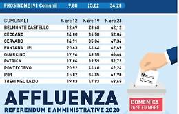 Election Day 2020, nessun dorma: incognita affluenza. Si vota anche oggi